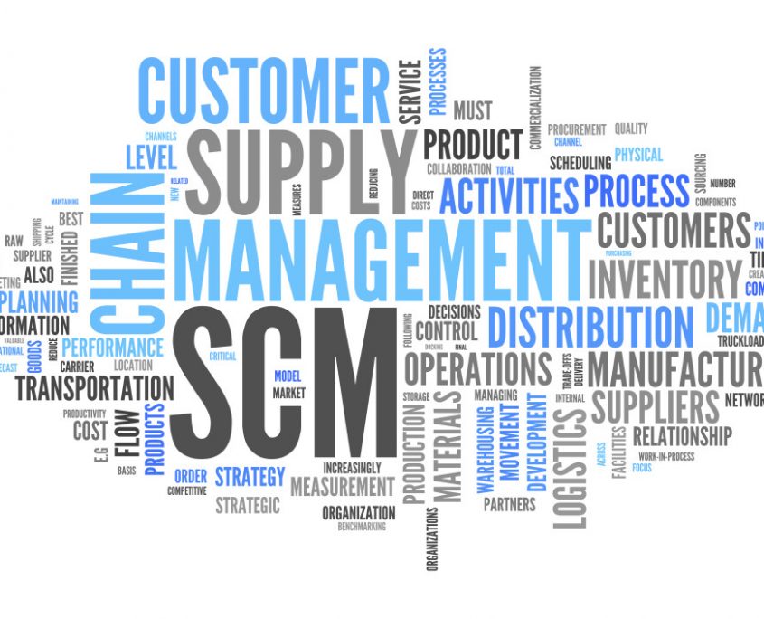 Word Cloud Supply Chain Management